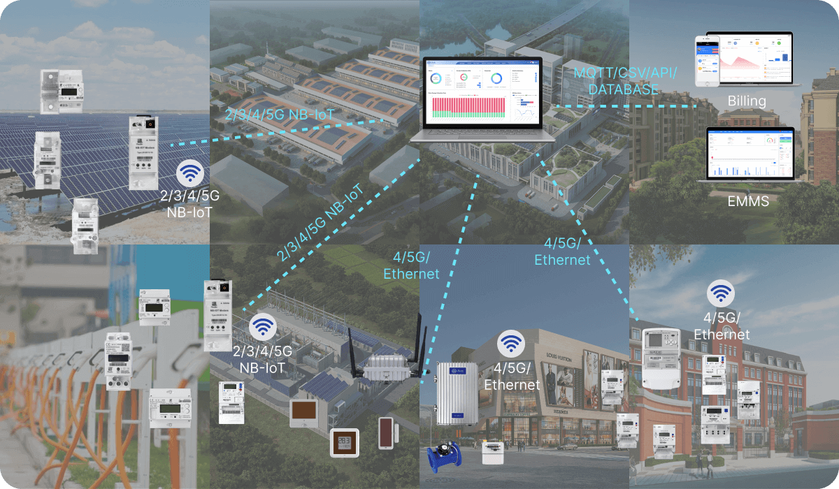 system-overview