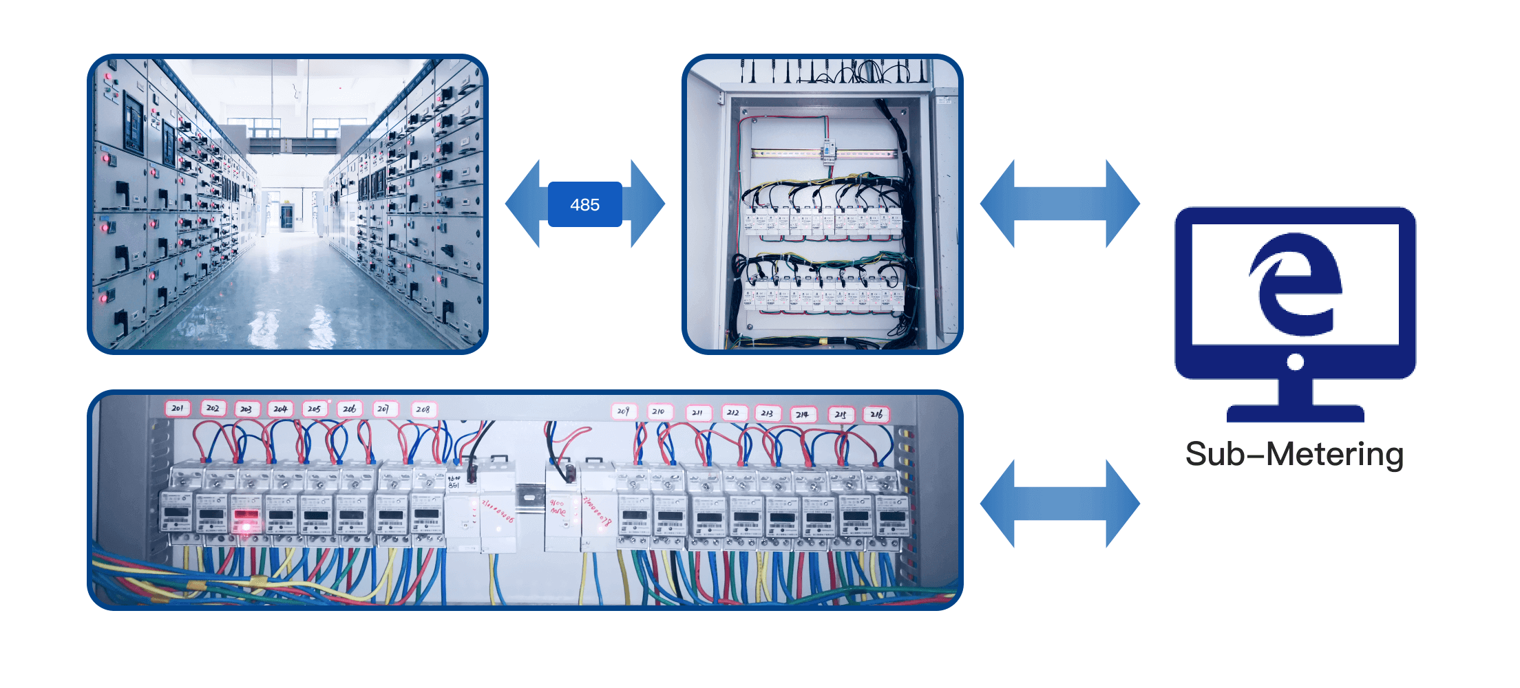 RS485 Solution2